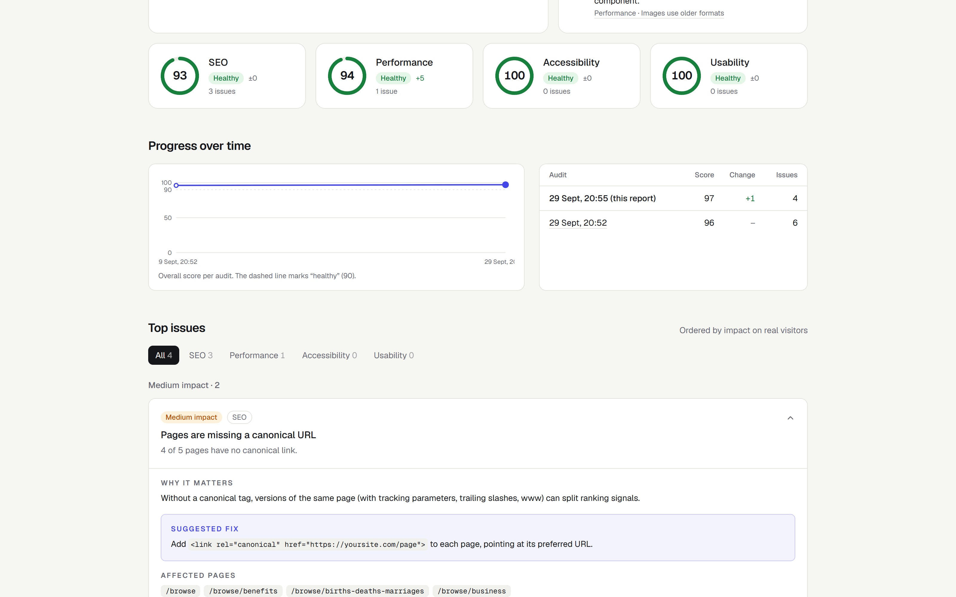 AI Website Auditor — Progress over time