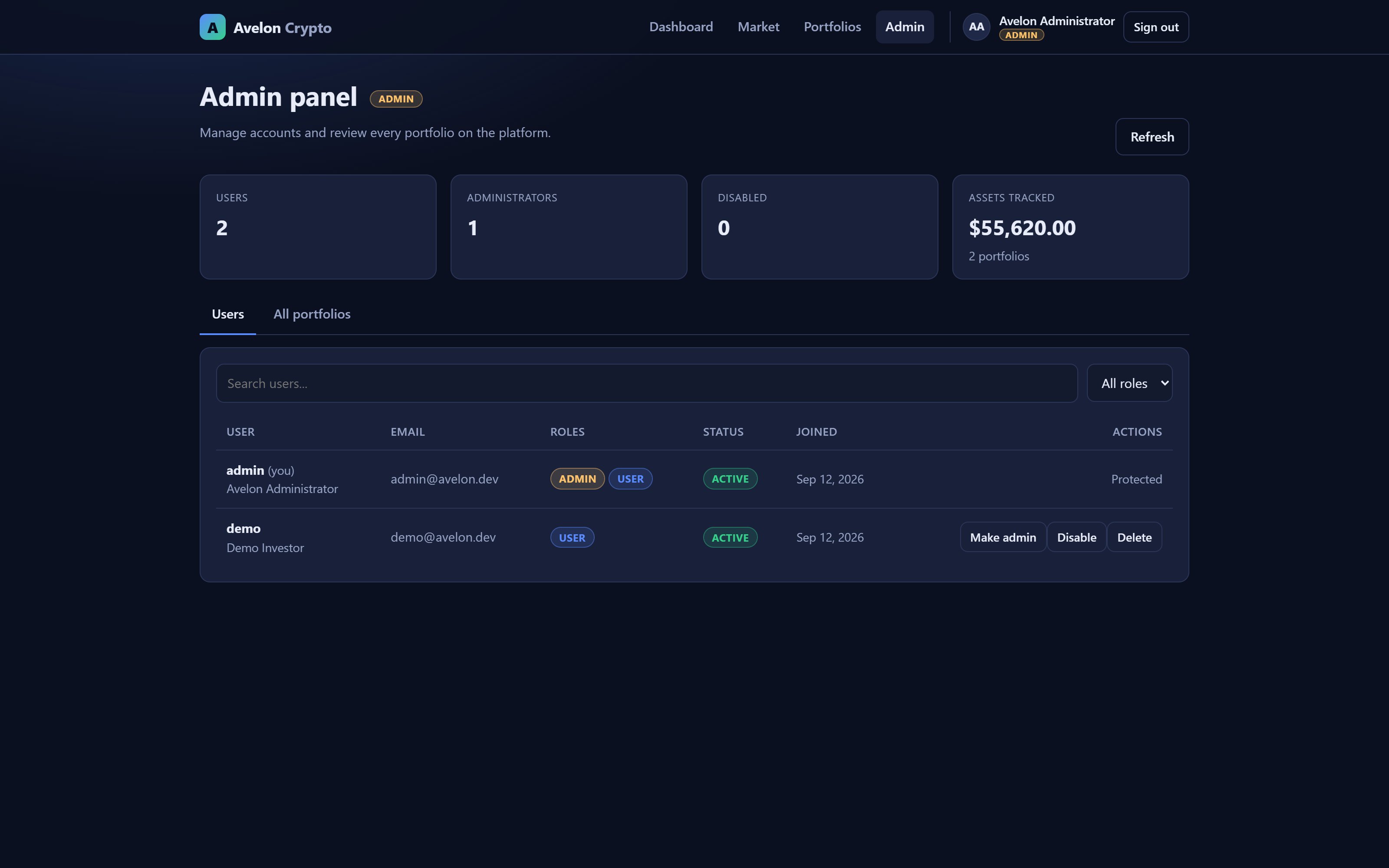 Avelon Crypto — Admin panel
