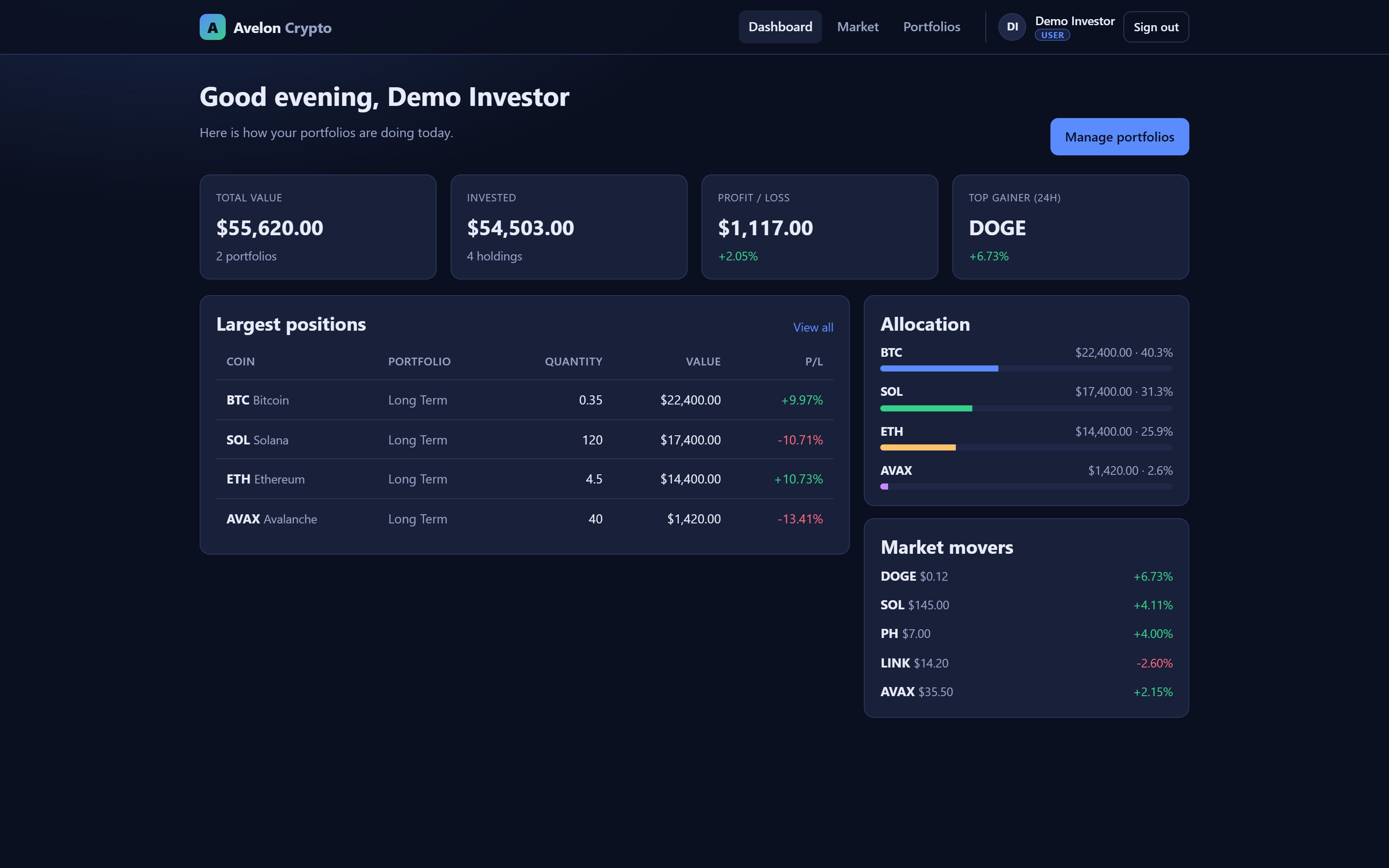 Avelon Crypto — Portfolio dashboard