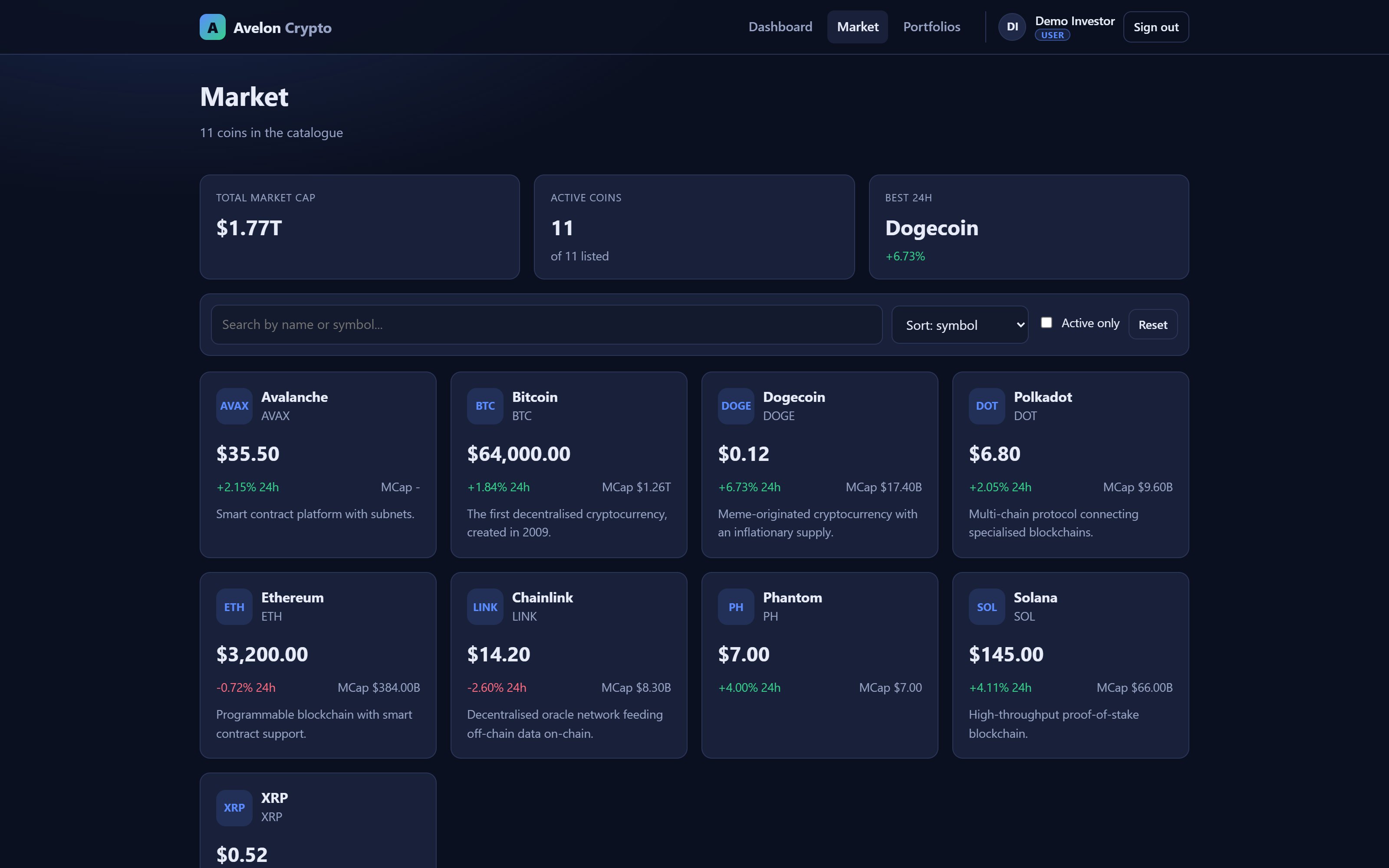 Avelon Crypto — Market catalogue