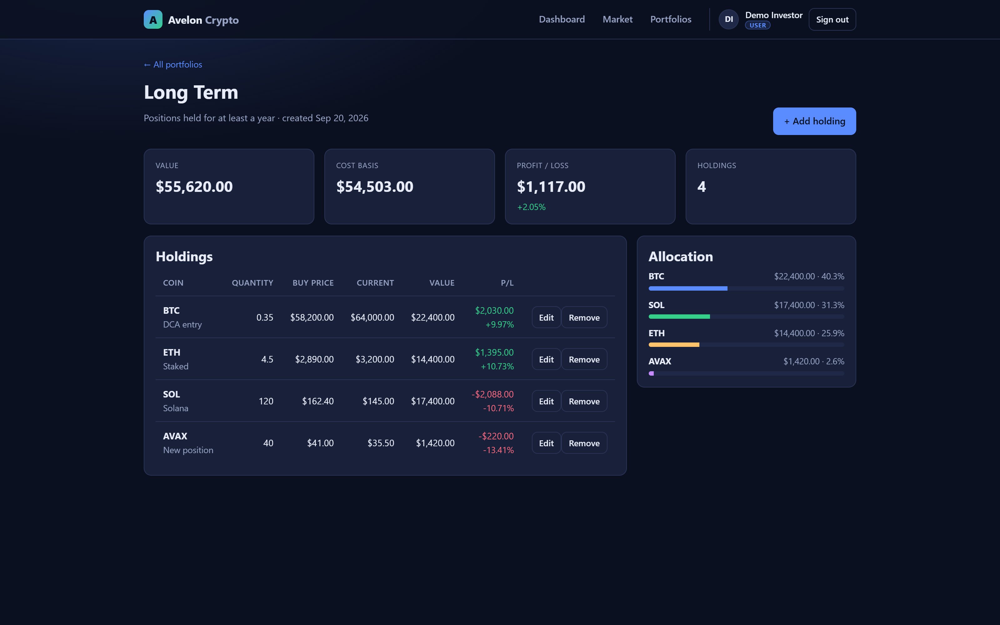 Avelon Crypto — Portfolio detail