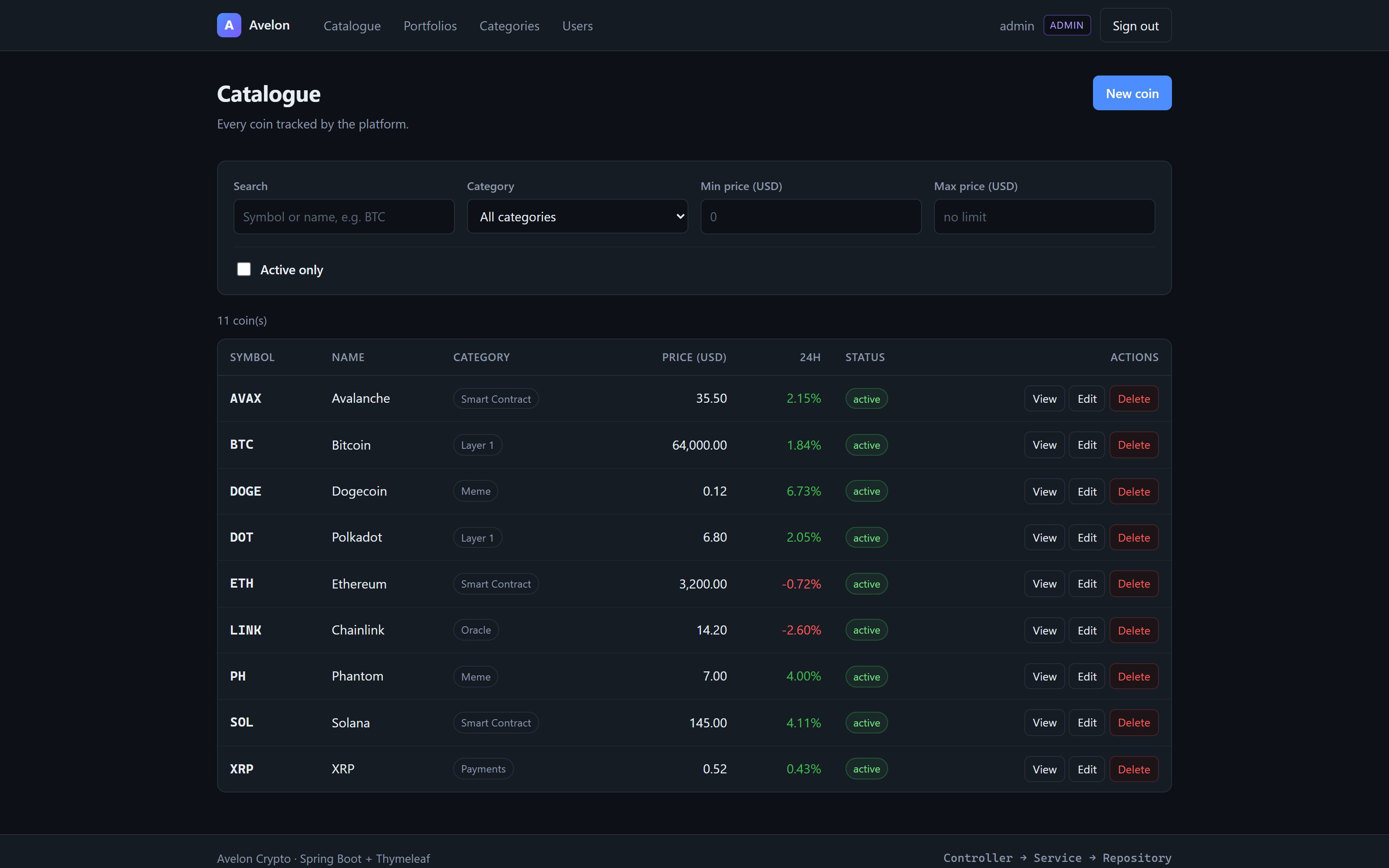 Avelon Crypto — Server-rendered catalogue