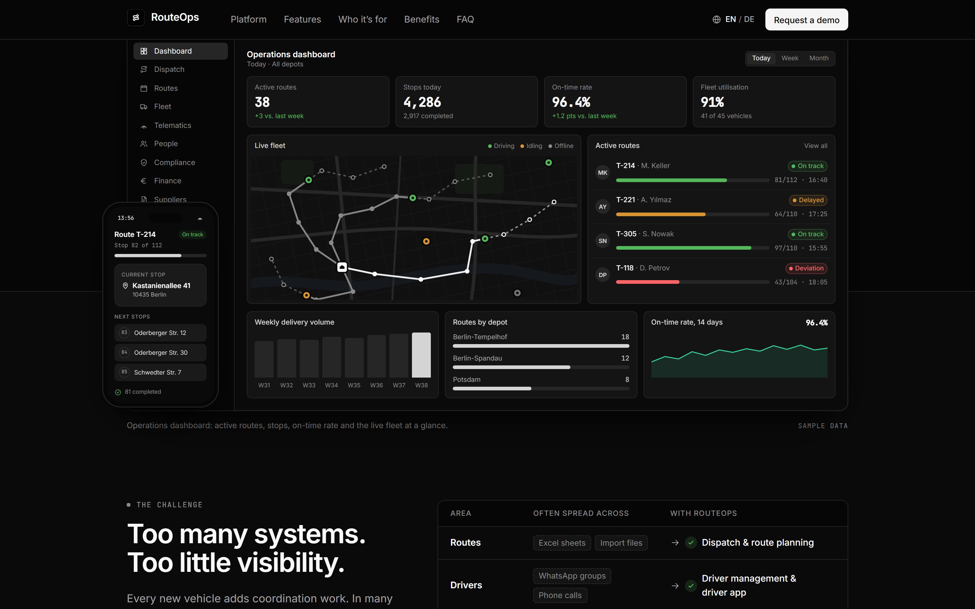 RouteOps — Operations dashboard