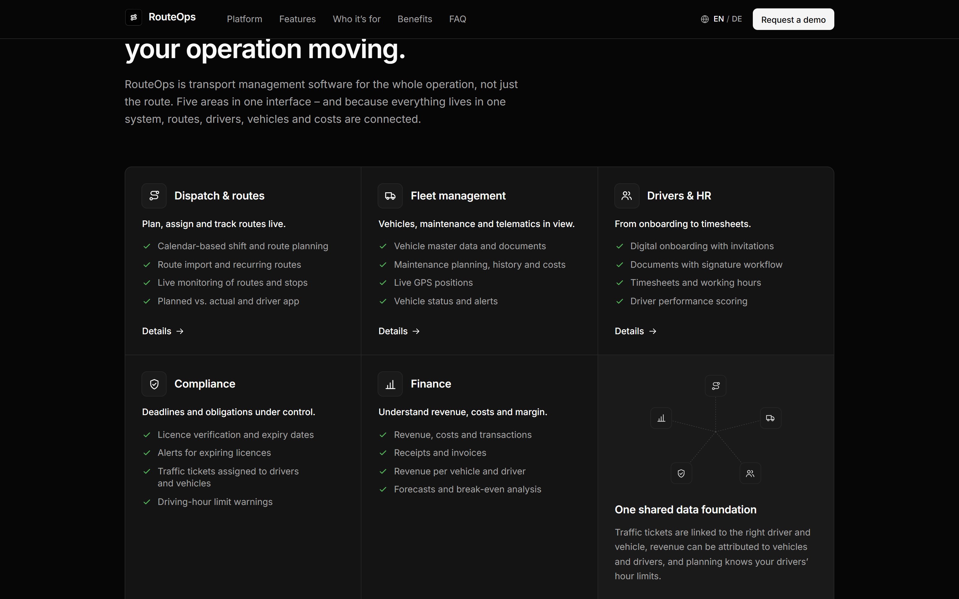 RouteOps — Five areas, one platform